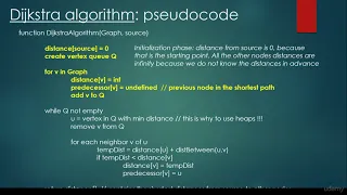 020 Dijkstra algorithm introduction algorithm Computer Monk