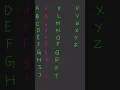 upper case and lower case letters capital and small letters
