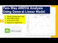 Two Way ANOVA using General Linear Model Minitab