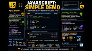 JavaScript Simple Demo JavaScriptfor Beginners First JavaScript Program