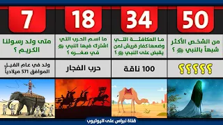 تعرف على 50 سؤال وجواب في السيرة النبوية ستزيد معرفتك بالنبي ﷺ 