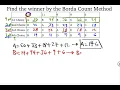 Borda Count Method Example 2