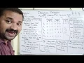 Deadlock Detection part 2 multiple instances of each resource type Banker s algorithm