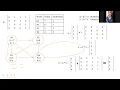 HITS Algorithm