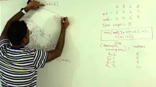 Knapsack Problem Top Down Dynamic Programming