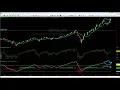 Targets Hit on NQ Inverted Head and Shoulders