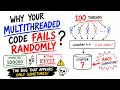 Race Conditions in Java Why Your Code Fails Randomly