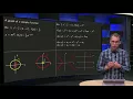 How can we make a graph of a complex function - examples