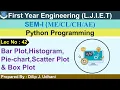 Lec-42 - Bar Histogram Pie chart Scatter Plot Box Plot Python Programming First Year Engineering