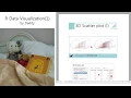 R Data Visualization 3D Scatter plot I