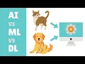 ARTIFICIAL INTELLIGENCE vs MACHINE LEARNING vs DEEP LEARNING Machine Learning with Python
