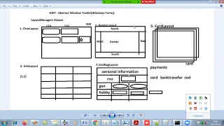 Core Java - AWT setBounds methods