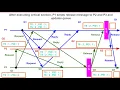 DC 8 Lamport s Mutual Exclusion Algorithm in Distributed Computing with Example