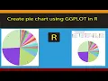 RStudio Beginners guide to create Piechart in R using GGPLOT code included
