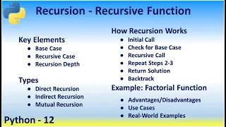 Python 12 Recursion - Recursive Function Base Case Types Direct Indirect Mutual How Recursion Works