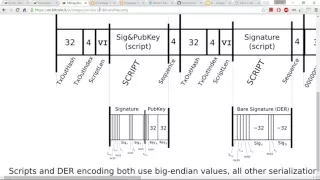Constructing a Bitcoin transaction using python -