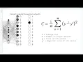 Application of Calculus in Backpropagation