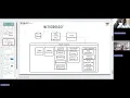 Graph Mining