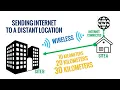 Download Lagu Cara Menyiapkan Internet Nirkabel Jarak Jauh | Litebeam M5