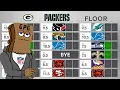 FULL Green Bay Packers 2024 Win Total Floor Ceiling