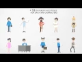 Character Animation Explainer Toolkit - After Effects Template