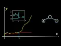 The Universal Approximation Theorem of Neural Networks