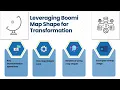 How to Display Row Values as Columns in Dell Boomi Boomi Training Essentials