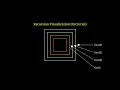 Recursive Thinking Mastering the Basics