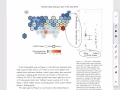 Permutation tests