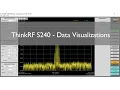 ThinkRF S240 Real-Time Spectrum Analysis Software - Data Visualizations