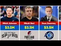 The Highest-Paid NBA Coaches in 2026