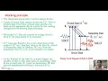 Construction and working of Ruby laser