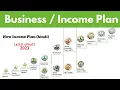 Plan in Hindi 2023 Latest Update