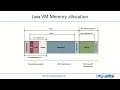 SAP BASIS COURSE Lec 13 AS JAVA Config Tool