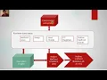 JVM java virtual machine architecture tutorial YouTube
