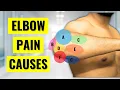 Here s Why Your Elbow Hurts - Elbow Pain Problems Types by Location