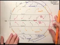 Global Winds - Trade Winds Westerlies Polar Easterlies