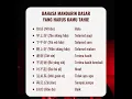 Download Lagu Tips percakapan dalam bahasa mandarin sehari hari yang harus kamu tahu#percakapan #bahasamandarin