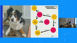 Thumbnail for 3. Accelerating ML Ops with Graphs and Ontology-Driven Design video