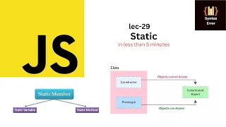 What Nobody Tells You About Static in JavaScript