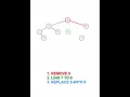 Delete the Root of a Binary Search Tree AVL
