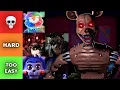 Ranking FNAF Fan Games By Their Difficulty
