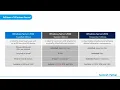 What is Windows Server Overview History Editions and Features Explained
