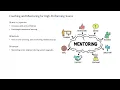 Unit 35 Summative Assignment Presentation BTEC EE 23 64 Mahish Thilanka