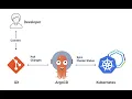 Argocd Deploy Application