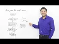 Introduction to Flowchart HINDI