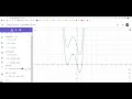 FT004a Using GeoGebra for Graph Transformations