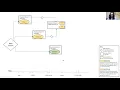 UIC s SAIL - Using Zoom for Tech Based Simulations Coordinating in Virtual Space Final