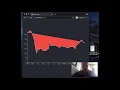 Integrating d3 js with React - Simple Charts