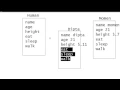 Java Class and Objects 1 - Create Class Bangla